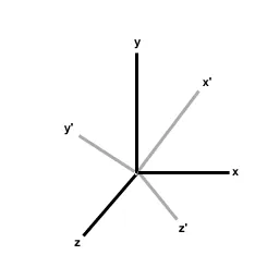 transformationdiagram.gif