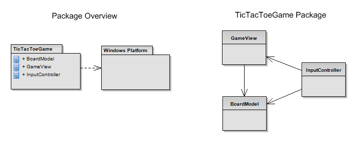 BasicDesign_RemovingTechFig1_MSikora.png