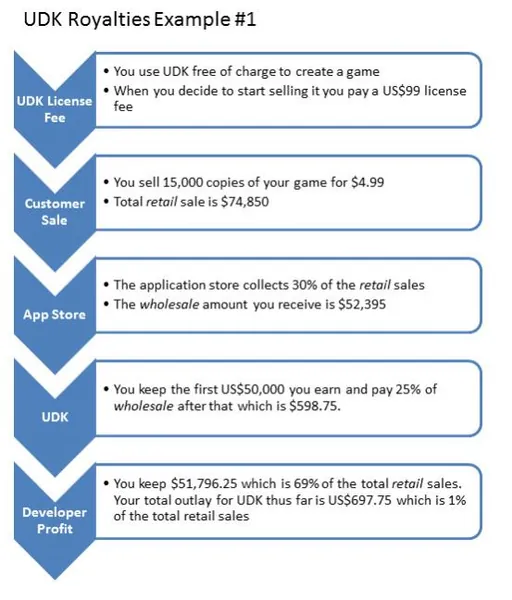 UDK Pricing Example 1.jpg