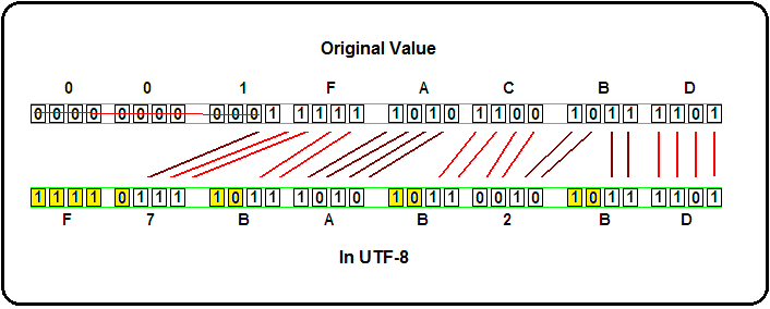 binary utf 8 converter