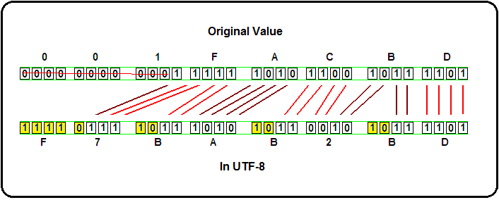 Utf 8 JapaneseClass jp