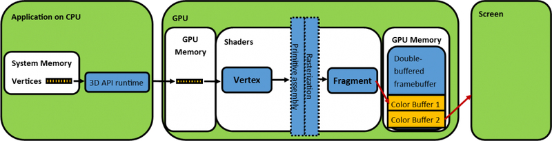 Graphics_pipeline1.png