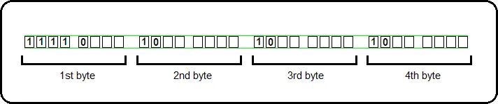 utf84charformat.png