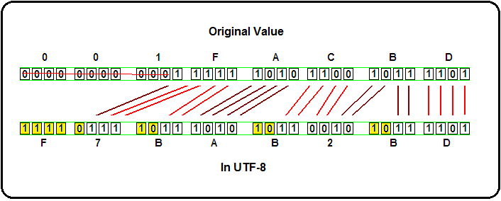 utf8conversion.png