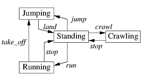 char_states_edges.png