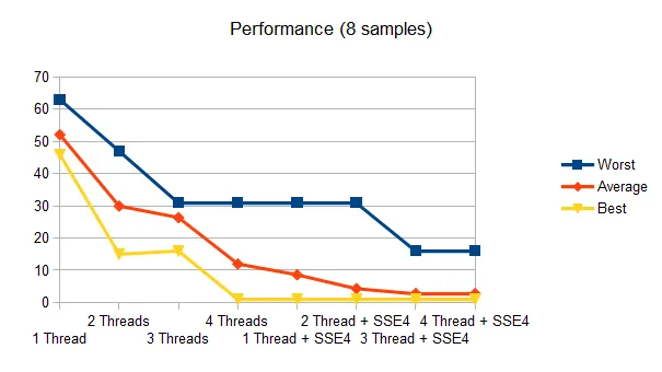 performance.png