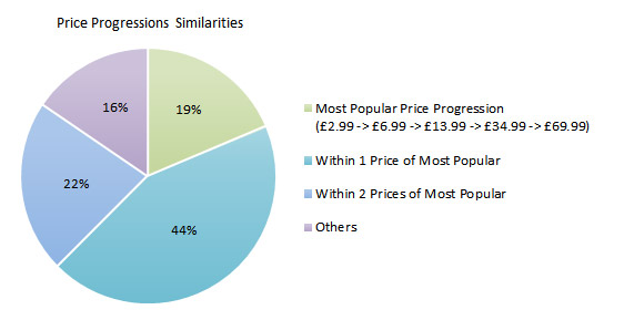 price_progression_similarity.jpg