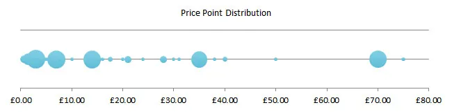 pricing_trends.jpg