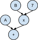 arithmetic_tree.png