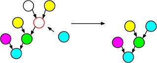 mutation_remove.png