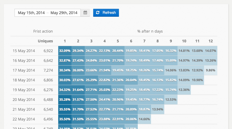 GameExample-Retention.png