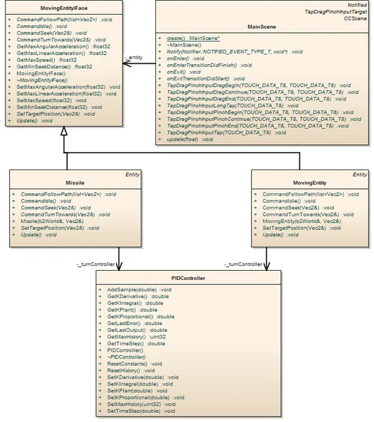 PID-Controller-Components.png