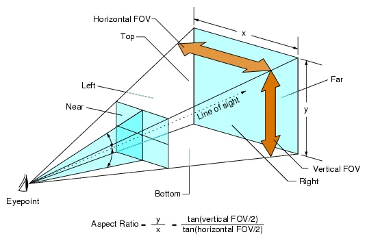 04.3.frustum.gif