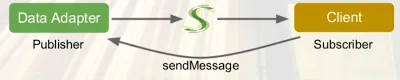 asympubsub.png