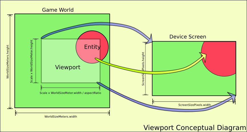 Viewport-Concept.png