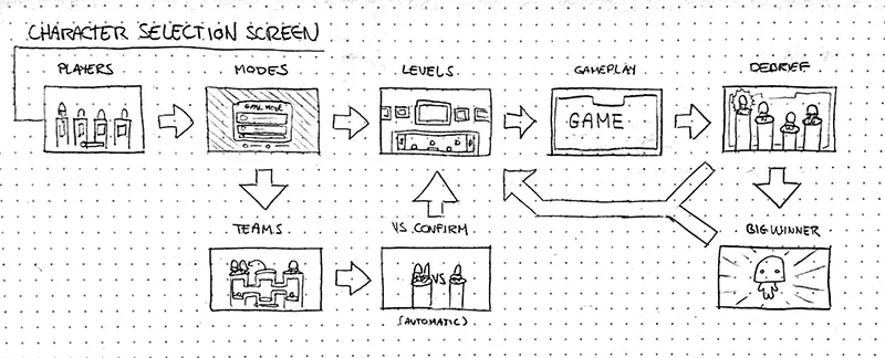 ttd_uiflow.png