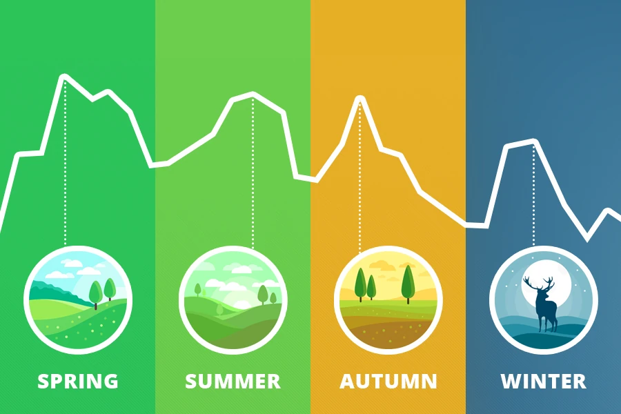 What's Game Seasonality And How Can You Calculate It? (+Free Template)