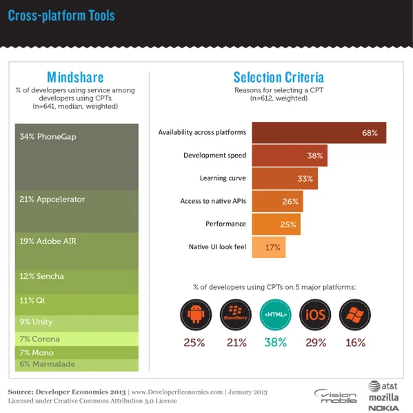 Recent trends in Enterprise App Development you need to know