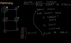 Math for Game Developers: Graphs and Pathfinding