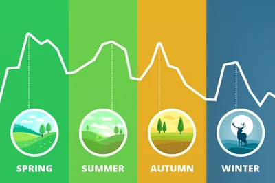 What's Game Seasonality And How Can You Calculate It? (+Free Template)
