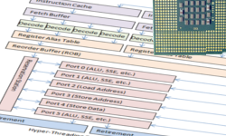 A Journey Through the CPU Pipeline