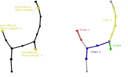 Using DOT to Debug Data Structures