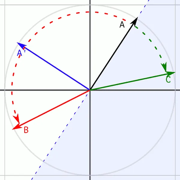 rotating-vector-facing.png