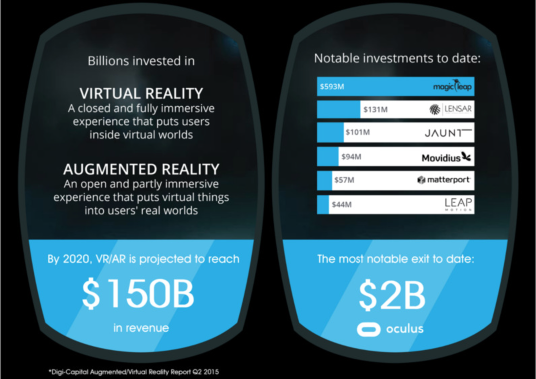 Virtual Reality and Augmented Reality – Who is in the Game?