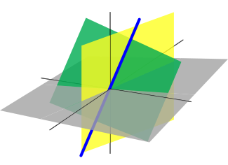 Understanding Constraint Resolution in Physics Engine