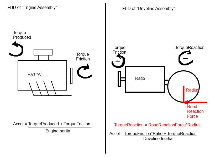 FBD.png.6ea0a1a0359a6f4d0cd3eca5dec52db1.png