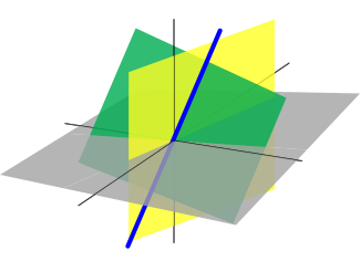Understanding Constraint Resolution in Physics Engine
