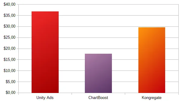 Mirkowanie-earnings.png.4305ec174870bae211073348e04edb0c.png