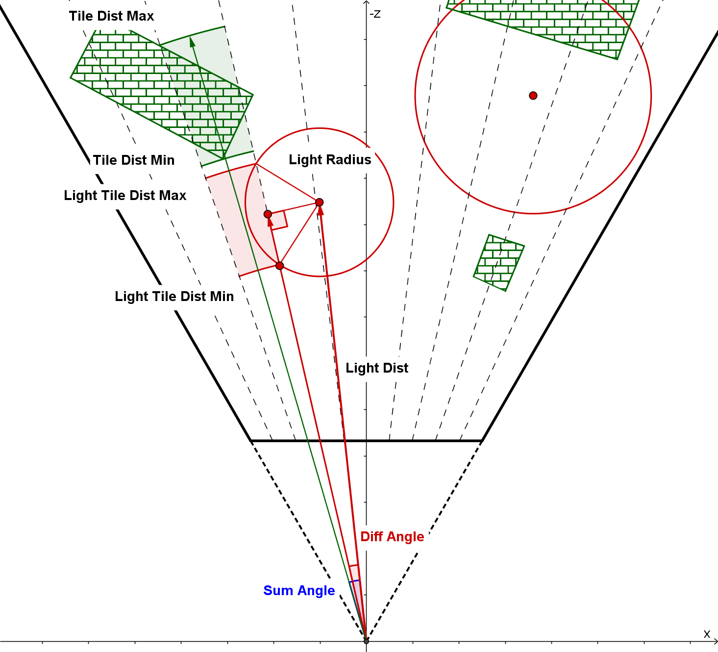 Improve Tile-based Light Culling With Spherical-sliced Cone - Graphics 