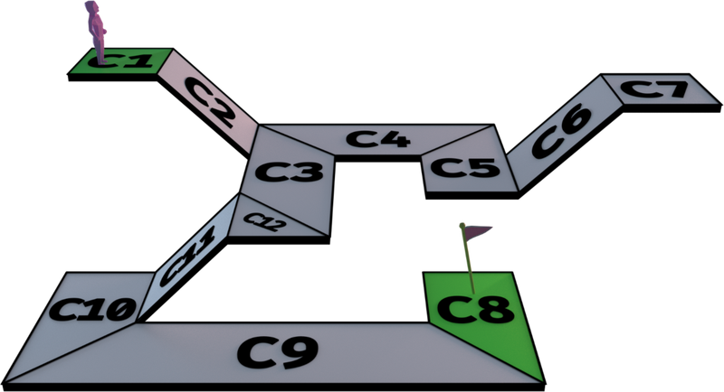 Our starting and destination cells