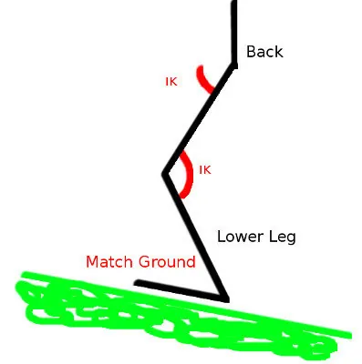 Matching feet to terrain using IK