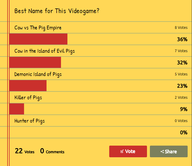Deciding the game's name is hard, so we made a poll, RESULTS