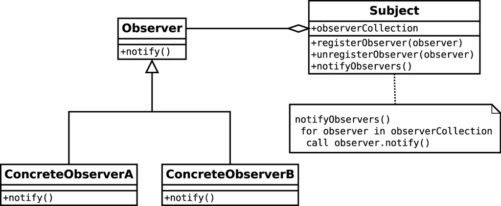An Observer-Based Renderer Design