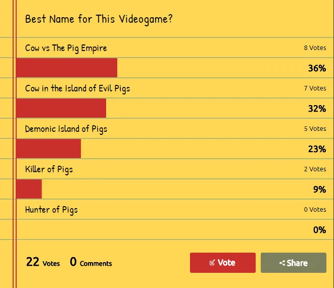 Deciding the game's name is hard, so we made a poll, RESULTS