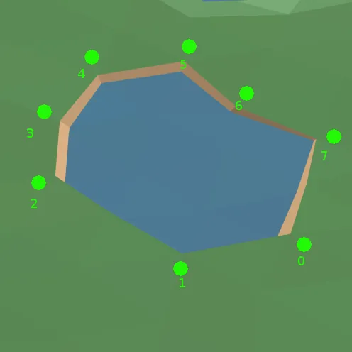 Node Loops