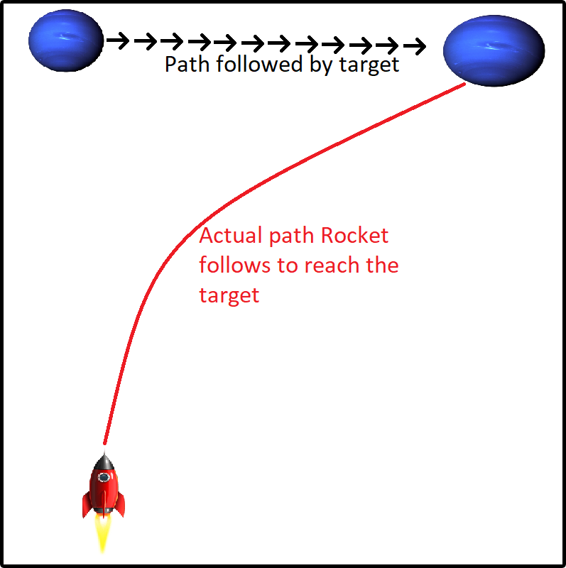 actual-path-of-homing-missile.png.41be56328c62d1be321d2be11d604e8d.png