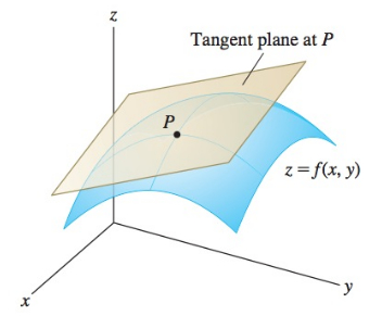 tangent-planes-1.png.8e0414e7d1c2a2ab0c1a7e01a5f5fa41.png
