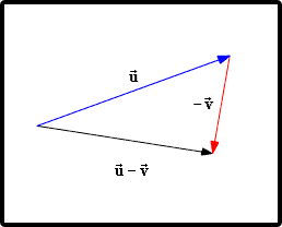 vector-substraction.png.1c8b1fd2c8ec0837710a652d869adcff.png
