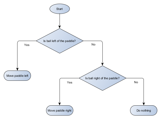 DecisionTree1.png