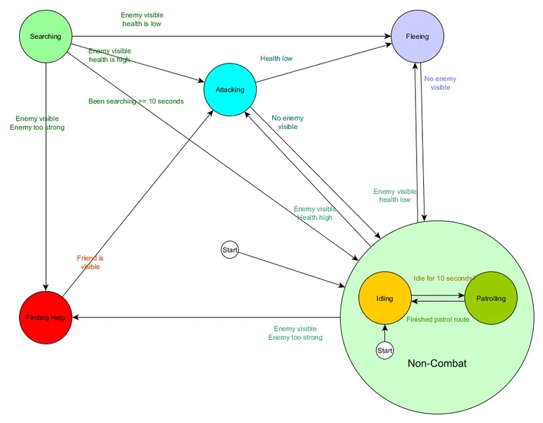 HierarchicalStateMachine1.png