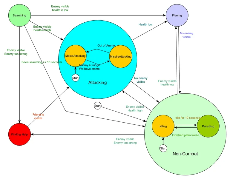 HierarchicalStateMachine2.png