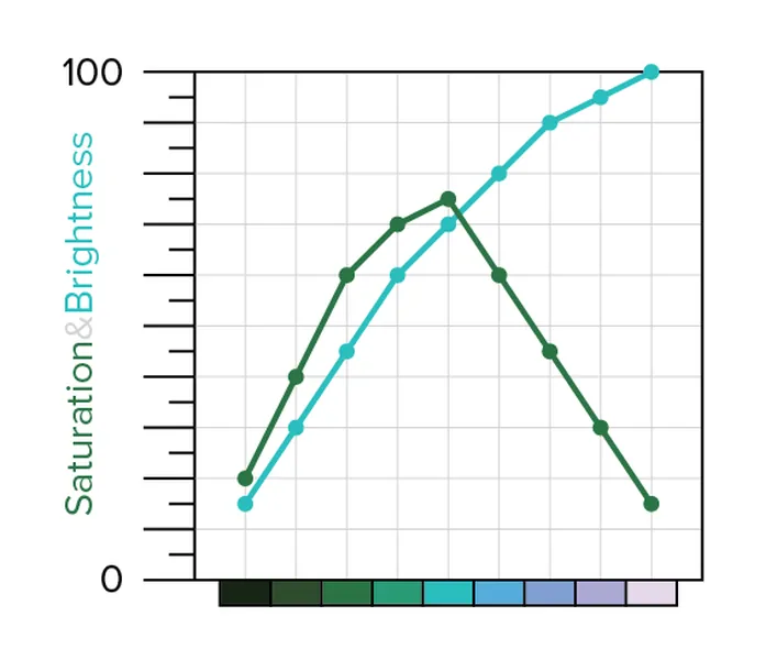 Palette_Graphs_3-05.png