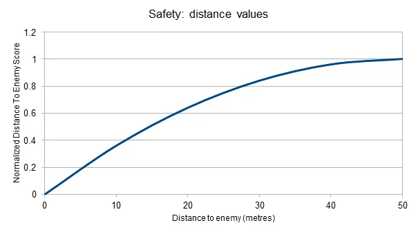 safetydistancevalues.png