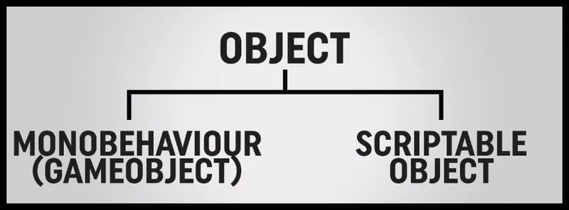 Create Scriptable Objects with Unity