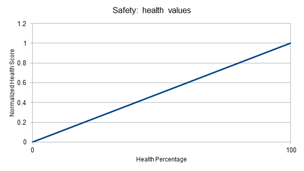 safetyhealthvalues.png