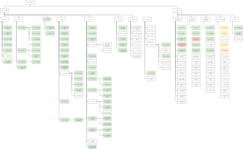 Tales of Vastor - Progress #4 - Alpha recap